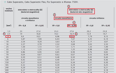 Queda De Tens O Em Circuitos Monof Sicos E Trif Sicos Fam Engenharia