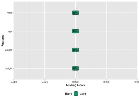 9 Einfache lineare Modelle – Start:Bayes!