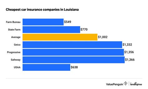 Who Has the Cheapest Car Insurance Quotes in Louisiana? (2022 ...