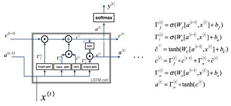 LSTMLong Short Term Memory CSDN博客