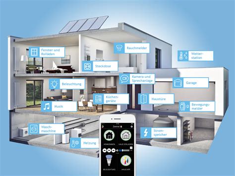 Smarthome Neubau Smart Home Die Zukunft Gehört Integrativen