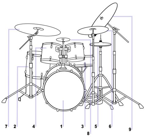 Drum Set Diagram