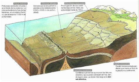 1º Eso Geografía 1 La Tierra Nuestro Planeta Geoblografia