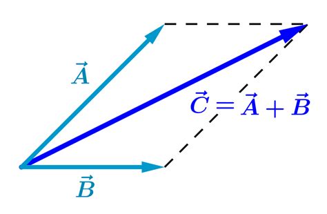 Operaciones Con Vectores Ejercicios Neurochispas