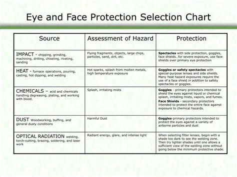 PPT Eye Protection An Overview Of What Employers Should Know