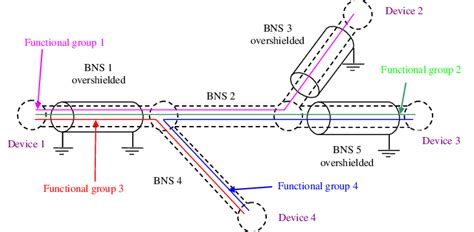 Example Of A Cable Bundle Configuration And Associated Terminology