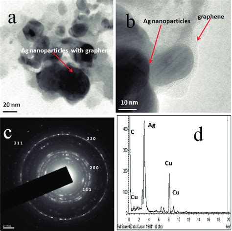 Tem Images A B Saed Pattern C And Eds D Of Graphene Ag