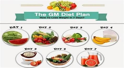 Fruitarian Diet Plan Weight Loss Weightlosslook