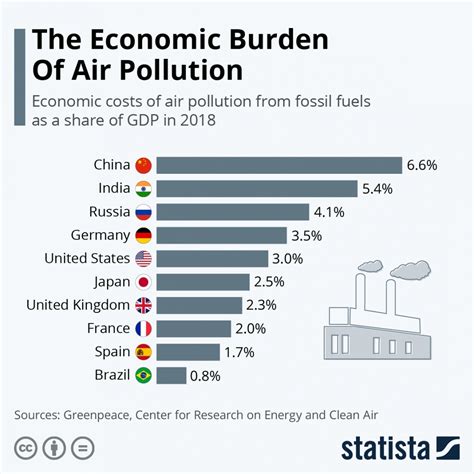 How Much Does Air Pollution Cost Society Breeze Technologies