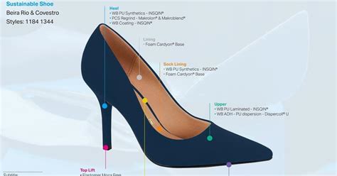 Covestro Uses CO2 To Make Shoes Article Shoe Intelligence