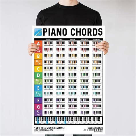 Buy IVIDEOSONGS Large Piano Chords Chart (24" x 36") • Full Color Piano ...