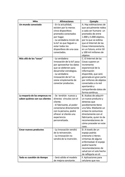 Api Rec Informaticos Api Mito Afirmaciones Ejemplo Un