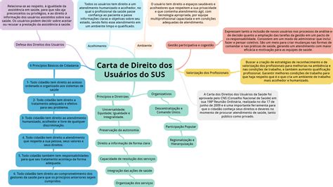 mapa carta de direito dos usuarios do sus Programa de Integração