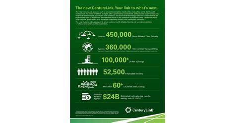 CenturyLink completes acquisition of Level 3