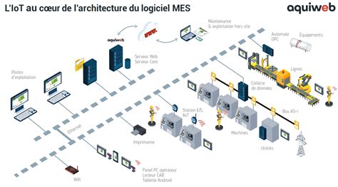 IoT au cœur de lIndustrie du Futur pourquoi l intégrer dans votre