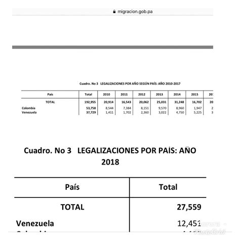 Bbc News Mundo On Twitter Venezuela Gr Ficos Que Muestran La