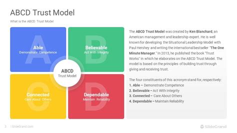 ABCD Trust Model PowerPoint Template Designs - SlideGrand