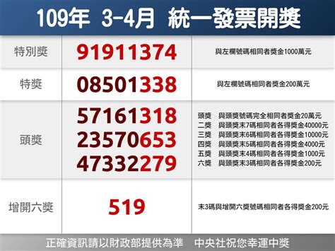 統一發票3 4月千萬獎 幸運兒只花15元買茶飲 生活 重點新聞 中央社 Cna