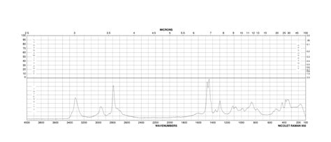 N Methyl Propanediamine Raman Spectrum