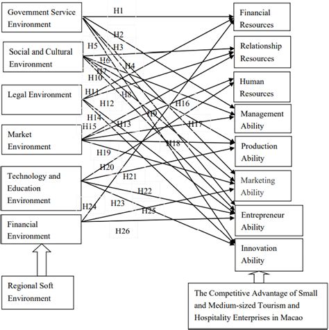 Frontiers Study On Survival And Sustainable Development Of Small And