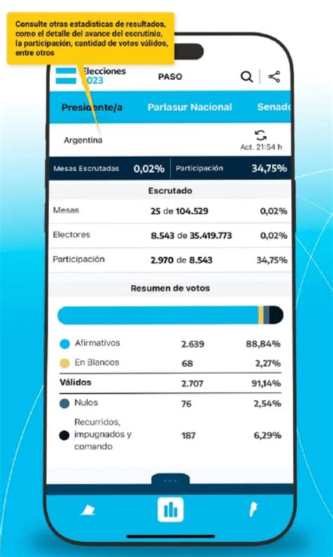 Elecciones 2023 esta es la aplicación para ver los resultados