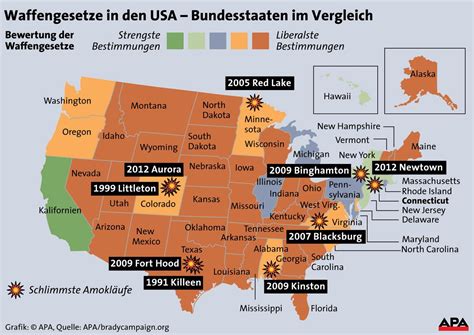 New York Stoppt Verkauf Von Sturmgewehren