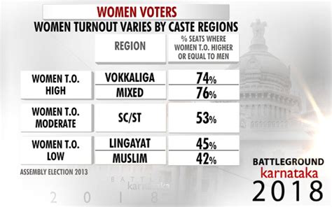 Prannoy Roy Analyses The Swing Factor In Karnataka Election