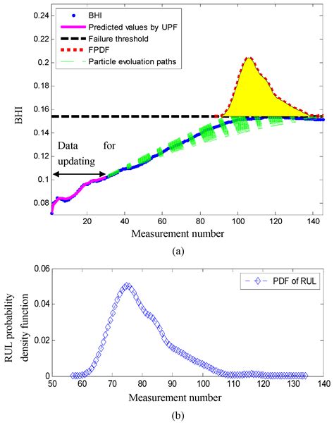 Sensors Free Full Text State Space Formulation Of Nonlinear