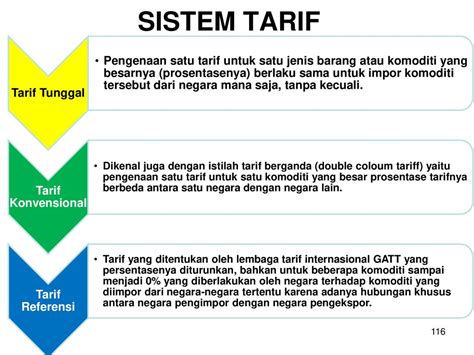 Ekonomi Internasional Evi Thelia Sari Sema In Agribmgt Ppt