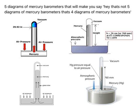 5 Diagrams Of Mercury Barometers Rdankmemes