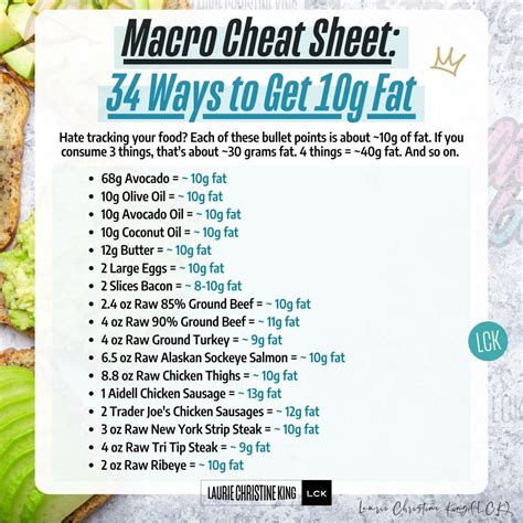 Macro Cheat Sheets 34 Ways To Get More Grams Of Fat Lck