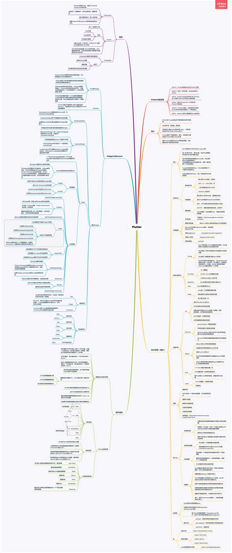 前端知识体系 全系列图谱 大纲 大前端技术栈 SegmentFault 思否网