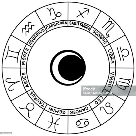 Astronomical Clock With Twelve Zodiac Signs Horoscope Wheel With Moon