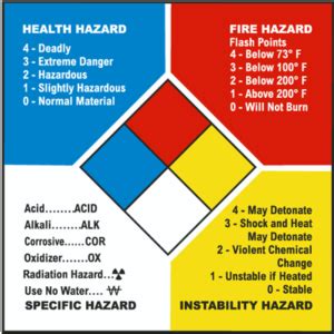 NFPA 704 Diamond Active Industrial Fire Protection