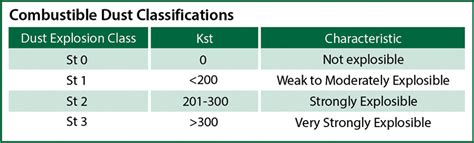 For Safetys Sake Managing Industrial Dust And Fumes Industrial