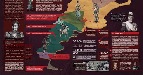 Fdra Historia De La Defensa Infograf A La Conquista Del Desierto