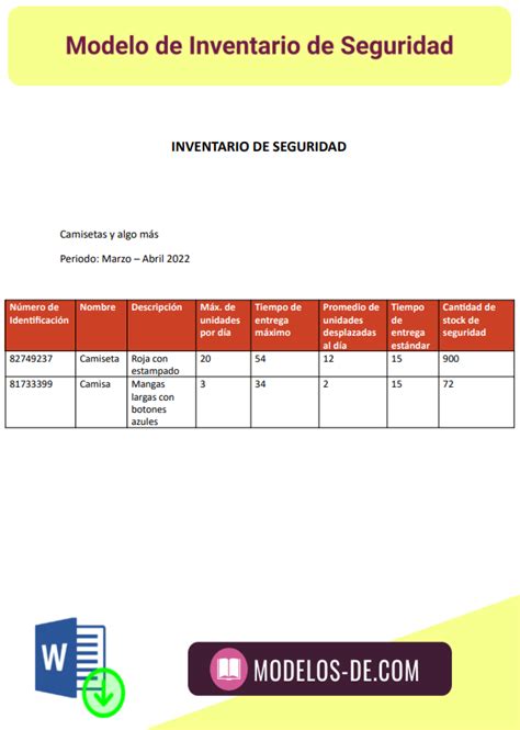 Ejemplo Y Gu A Sobre El Inventario De Seguridad