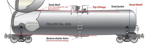 Solved Why Are Railroad Tank Cars Bent In The Middle Engineering