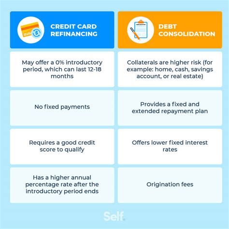 What Is The Best Company To Consolidate Your Credit Cards Leia Aqui