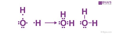 Covalent Bond Definition Types Properties And Examples