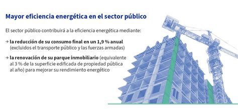 El Consejo Europeo adopta la nueva Directiva de Eficiencia Energética