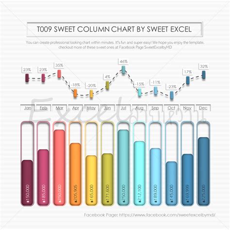 Combination Chart Excel Sweet Excel