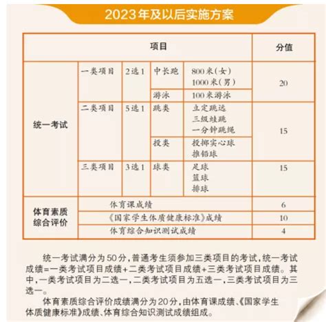 2023年后广州中考体育实施方案中考体育中考网