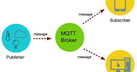 ESP8266 NodeMCU MQTT Pub Sub With ESP32 And Node RED