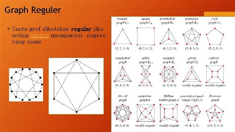 Teori Graph Ninuk Wiliani Graf Dan Teori Graf