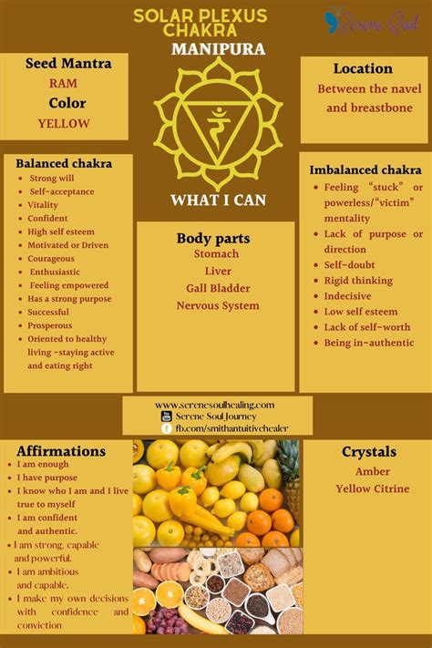 Solar Plexus Chakra At A Glance In 2023 Plexus Products Solar Plexus