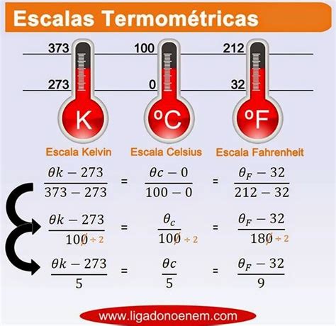 Que Es La Escala Kelvin Masamo