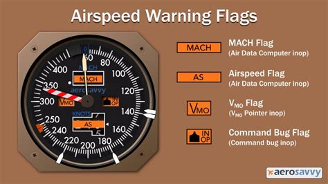 The Classic Boeing Airspeed Indicator Aerosavvy