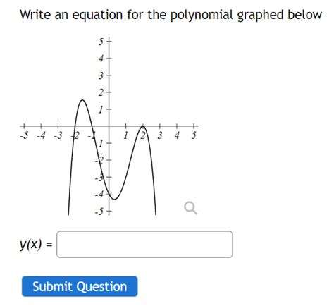 Solved Write An Equation For The Polynomial Graphed Below