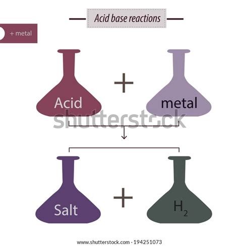 Acid Base Reactions Stock Vector Royalty Free 194251073 Shutterstock